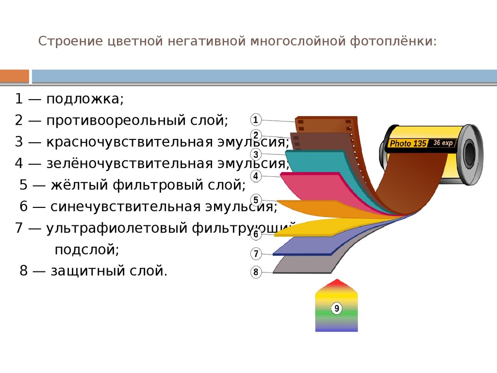 Какое изображение получается на светочувствительной пленке фотоаппарата