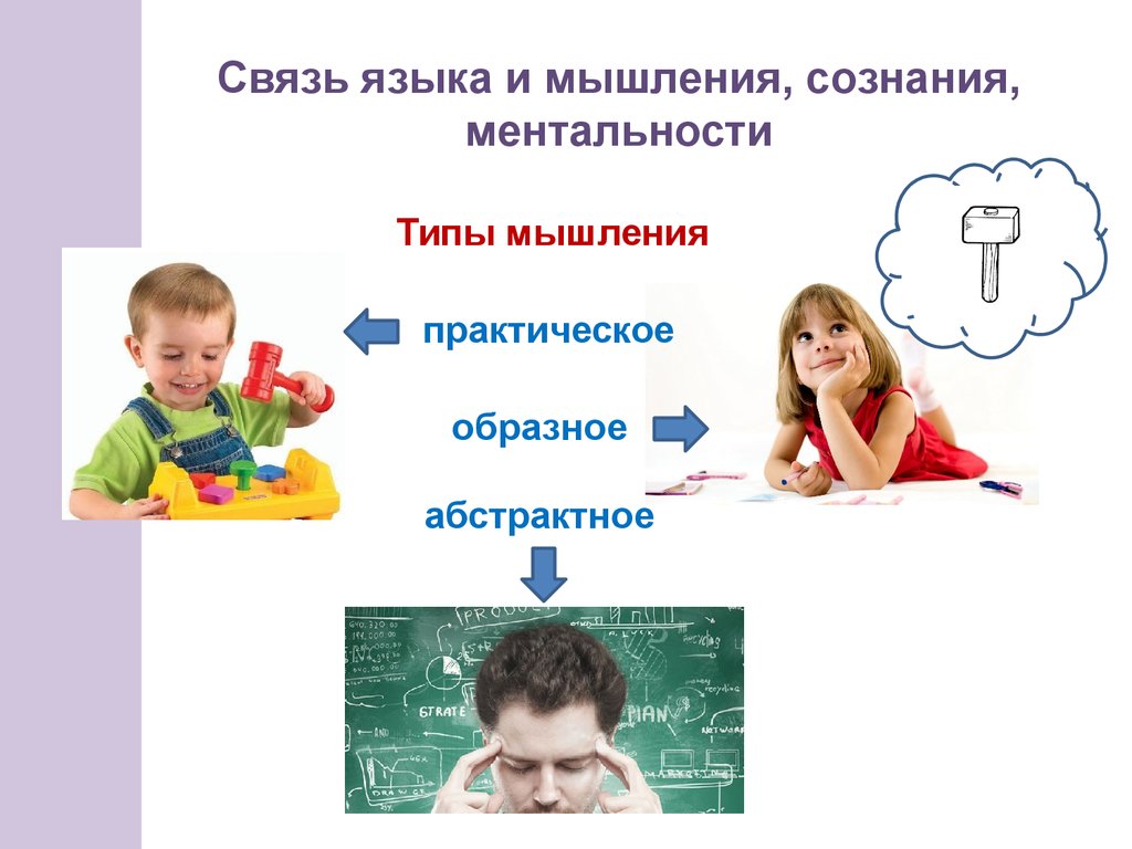 8 класс биология презентация речь и мышление