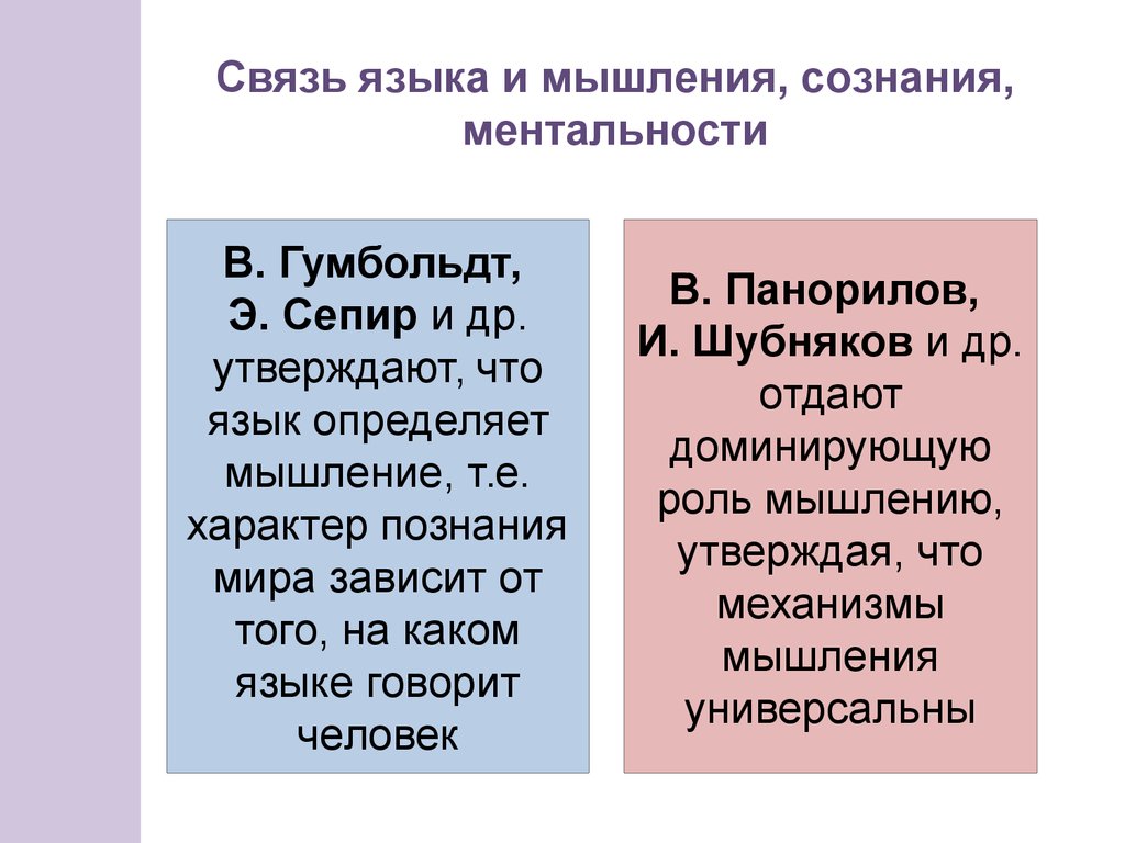 Связь языка и сознания человека презентация