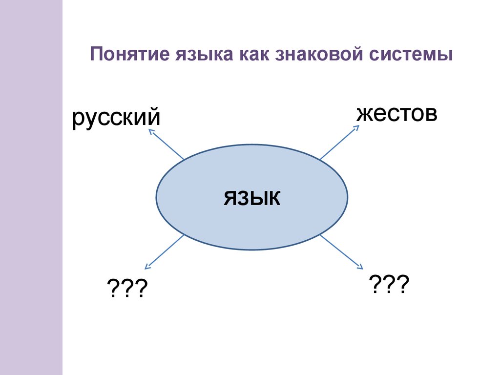 Понятие языка. Понятие язык. Понятие язык в русском языке. Содержание понятия <язык>. Понятие языка как системы.