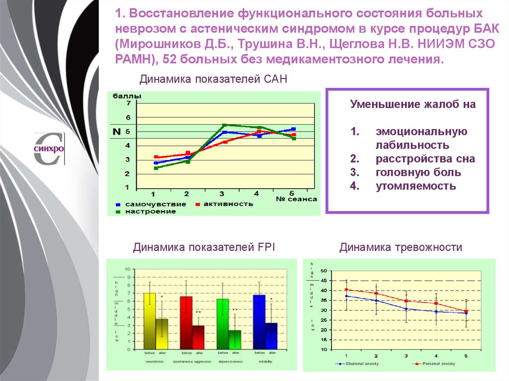 Составление плана немедикаментозного и медикаментозного лечения алгоритм