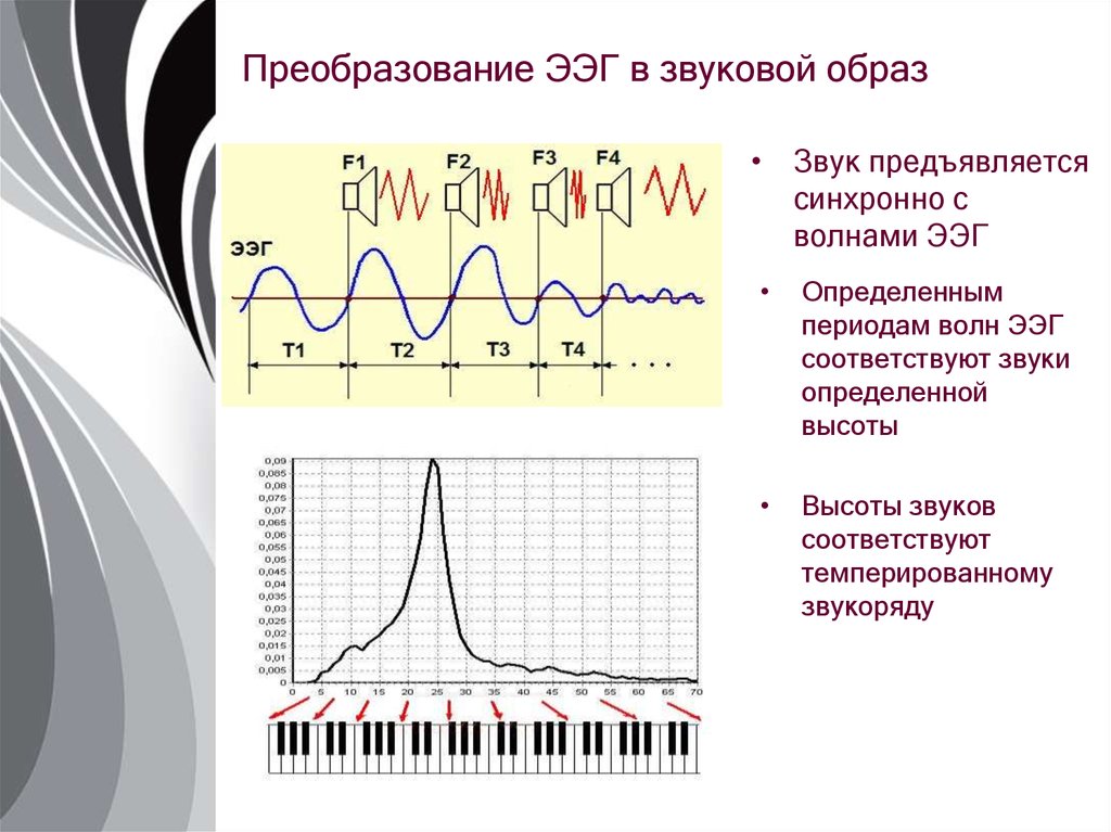 Звуковые образы