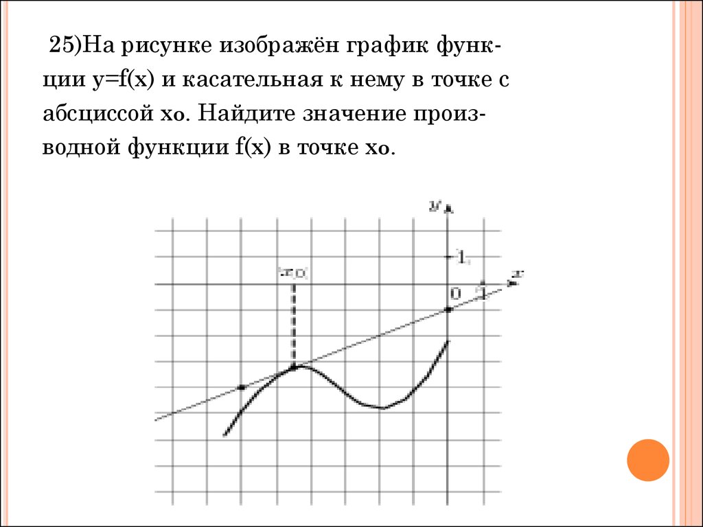 Рисунке изображен график функции найдите f 7. График функции y x и касательная в точке с абсциссой x0. На рисунке изображён график функции y f x и касательная. На рисунке график функции и касательная к нему. Рисунке изображены график функции y = f ( x ) и касательна.