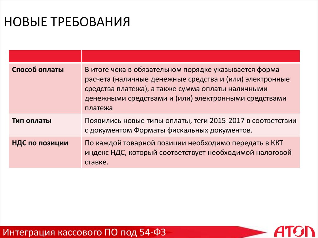 Актуальное требование. Новые требования. Средства метода требования.