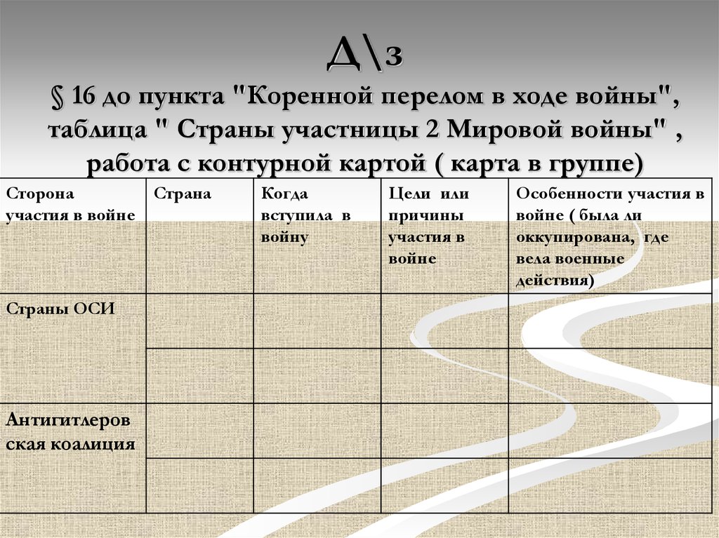 Цели основных стран участниц второй мировой войны. Ход второй мировой войны таблица. Военные действия второй мировой войны таблица. Этапы второй мировой войны таблица.