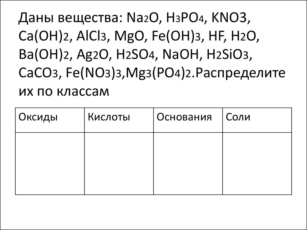 Название соединения h3po4. Na2o класс соединения. Распределение веществ по классам химия. Na2o класс вещества. H2o класс вещества.