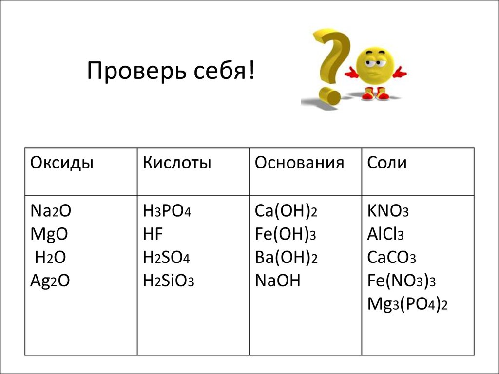 Ca oh 2 является основанием. Кислоты и оксиды таблица. Классы неорганических веществ.