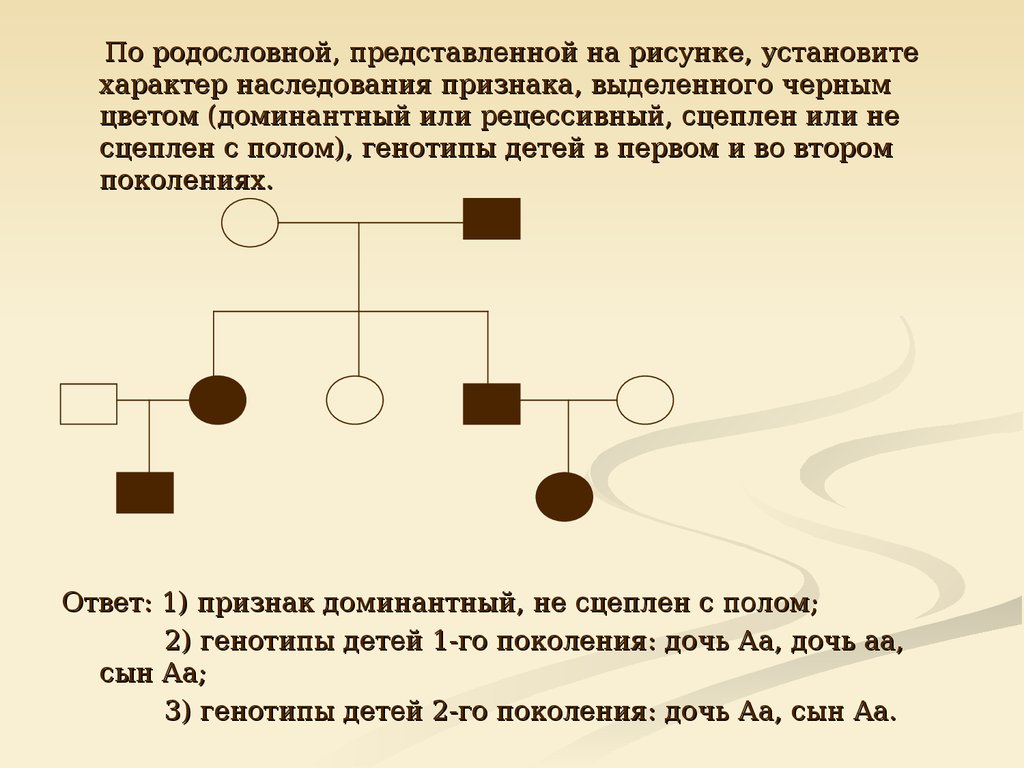 На изображенном рисунке родословной установите характер