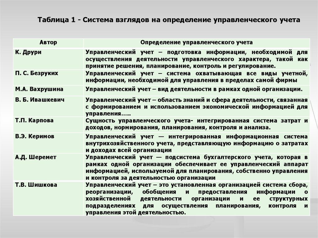 Учета разных. Управленческий учет определение. Сущность управленческого учета. Таблица дефиниций управленческого учета. Все определения управленческого учета.