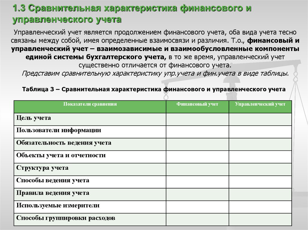 Управленческие счета. Свойства финансового учета анализа. Сравнительная характеристика финансового и управленческого учета. Сравнительная таблица финансового и управленческого учета. Характеристиками управленческого учета являются.