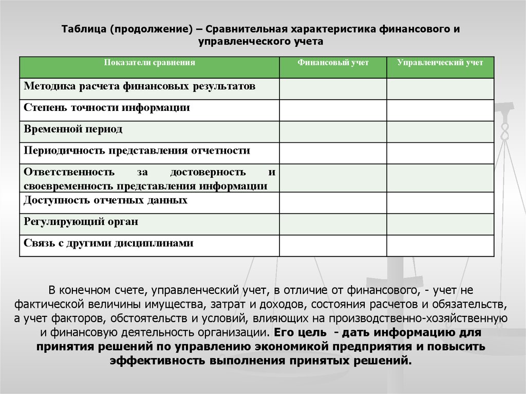 План счетов управленческого учета