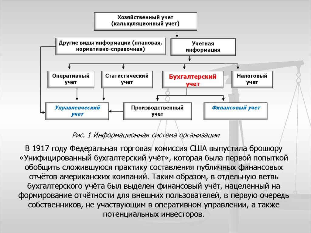 Первом пользователи. Виды хозяйственного учета. Виды хозяйственного учета учета. Основные системы хозяйственного учета. Хозяйственный учет это.