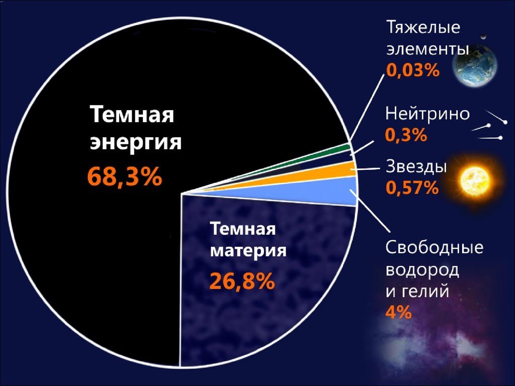 Диаграммы про космос