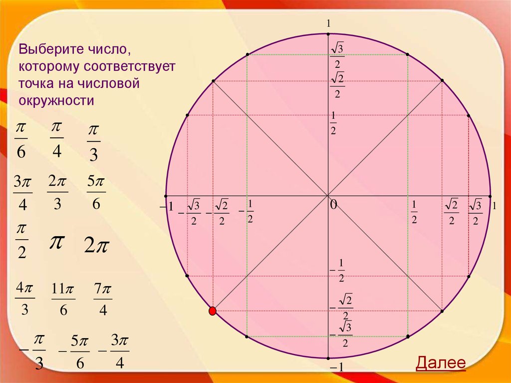 10 и 3 на окружности. Тригонометрическая окружность 3п. Цифры на числовой окружности. Точки на числовой окружности. Числа на числовой окружности.
