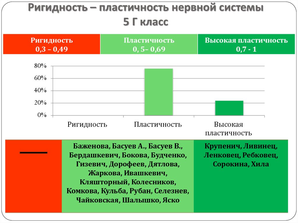 Курс обучения 5 класс