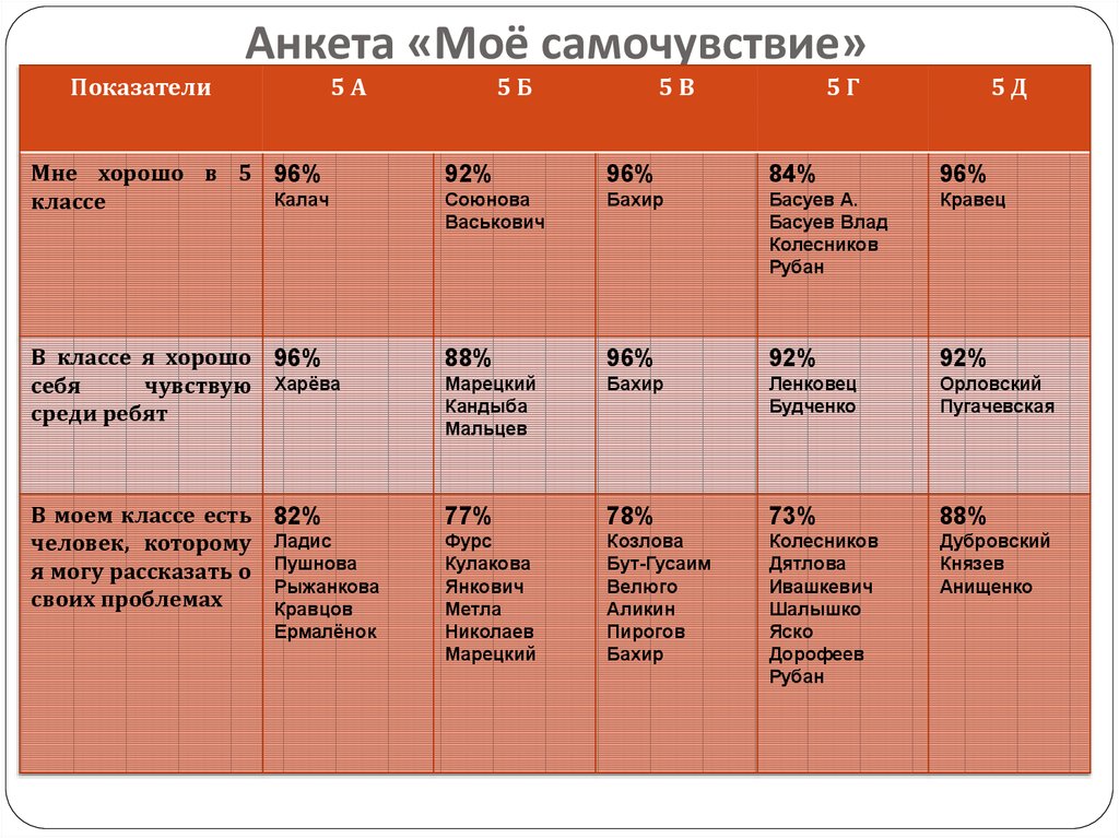 Мои планы на будущее в 5 классе