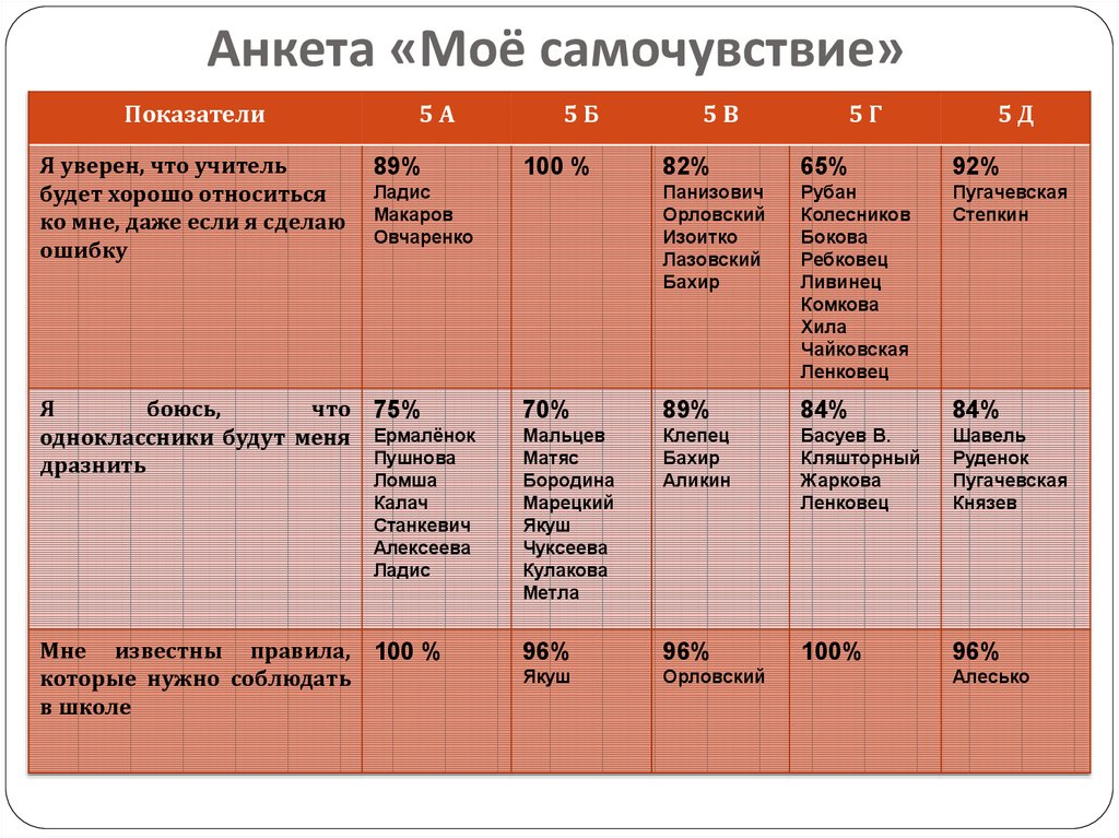 Какие классы есть в 5 классе