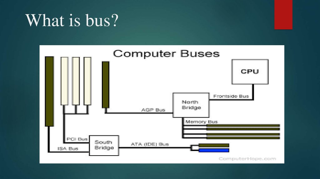 system-bus-online-presentation