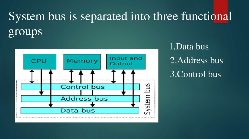 System Bus - online presentation