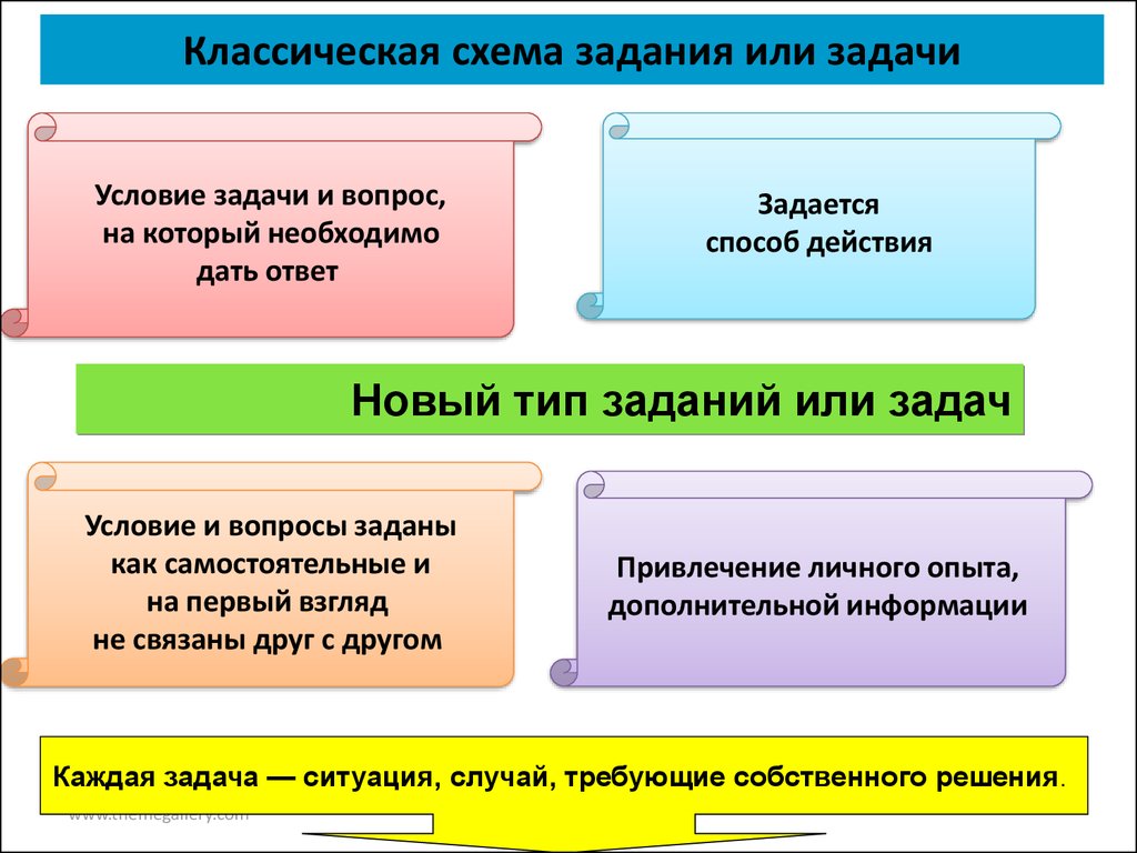 Схема классика. Классическая схема. Классическая схема общества. Схема миссии. Задача или задачи электронного общества.