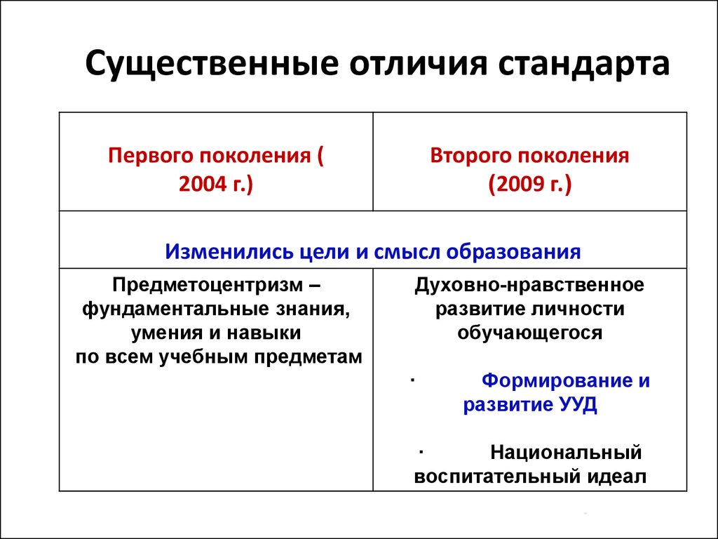 Основа фгос подход