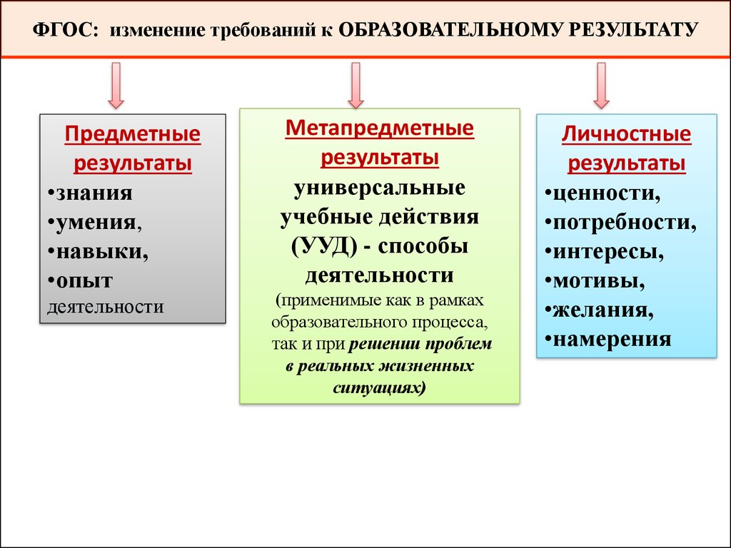 Требующем изменений