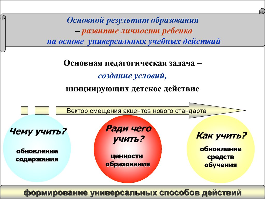 Деятельностный подход как методологическая основа