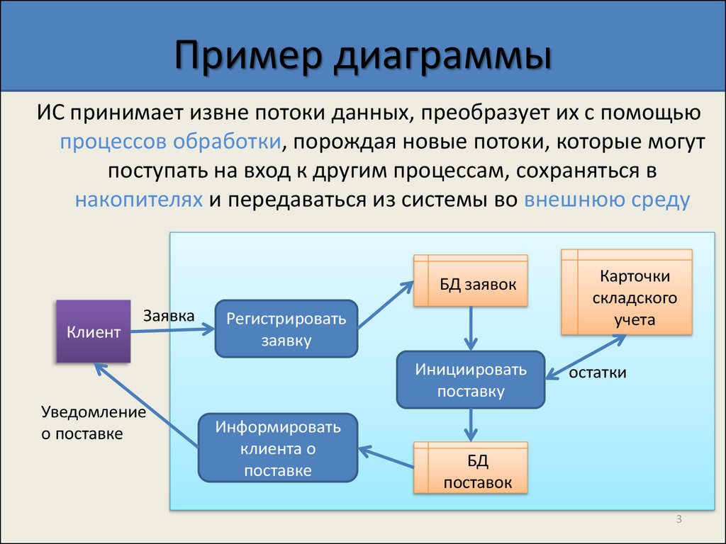 Поточная диаграмма это