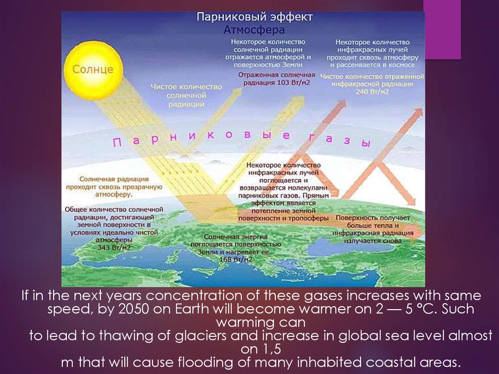 Что защищает от солнечной радиации. Отраженная Солнечная радиация это. Отражённая Солнечная радиация это. Солнечная радиация, нагревающая земную поверхность. Как отражается Солнечная радиация.
