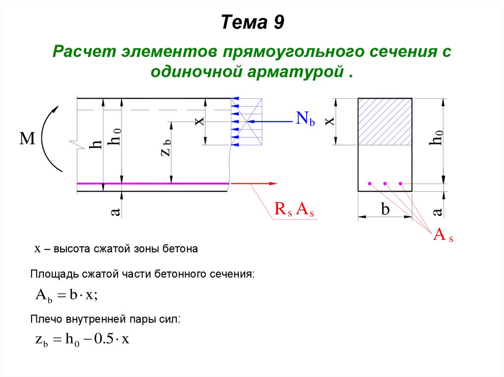 Формула арматуры. Расчет прямоугольных сечений с одиночной арматурой. Элементы прямоугольного профиля с одиночной арматурой формула. Армирование балки прямоугольного сечения расчет. Формула сечения с двойной арматурой.