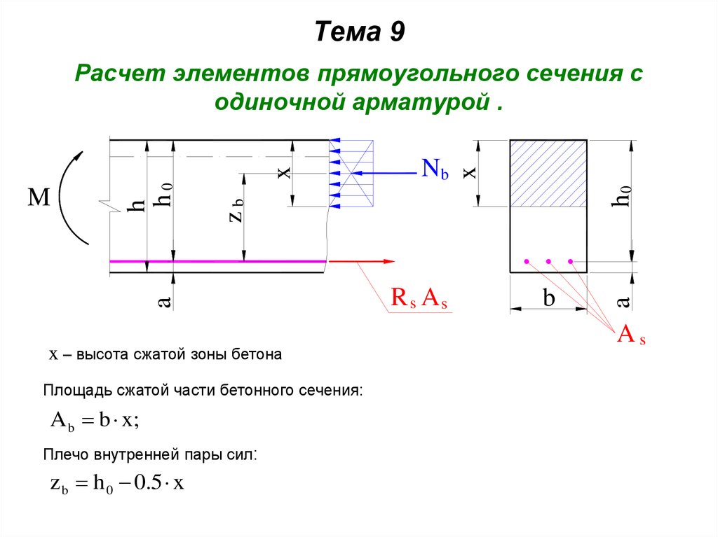 Высота сечения. Расчета прочности прямоугольной сечения с одиночной арматурой. Расчётная схема при расчёте нормального сечения балки. Армирование балки прямоугольного сечения схема расчет. Изгибаемые элементы прямоугольного профиля с одиночной арматурой.