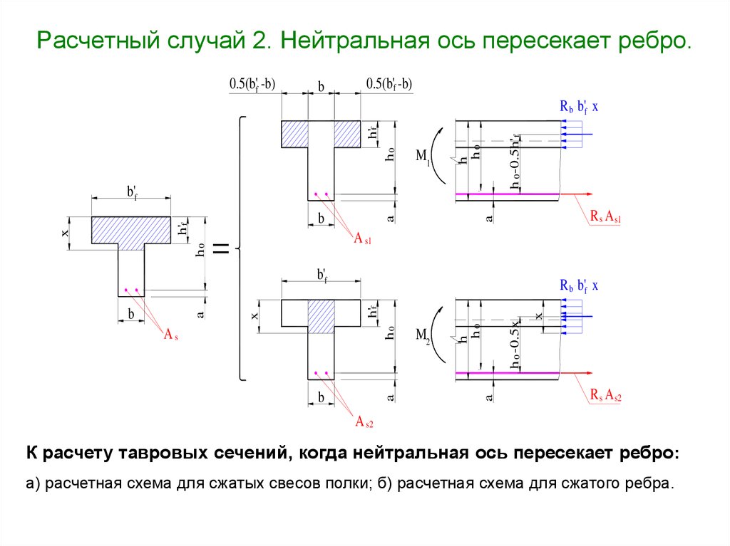 Расчетный случай