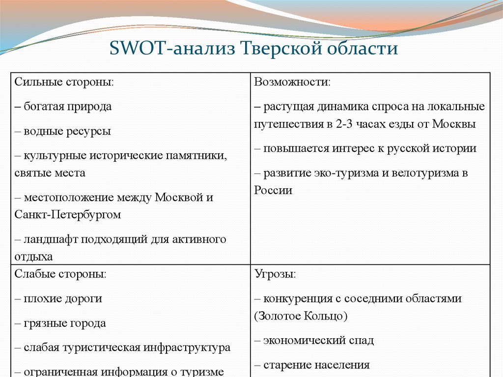 Swot анализ социально экономического развития