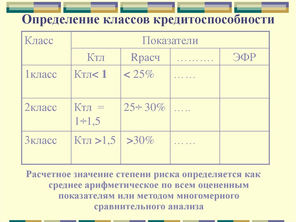 Определение класса кредитоспособности юридического лица