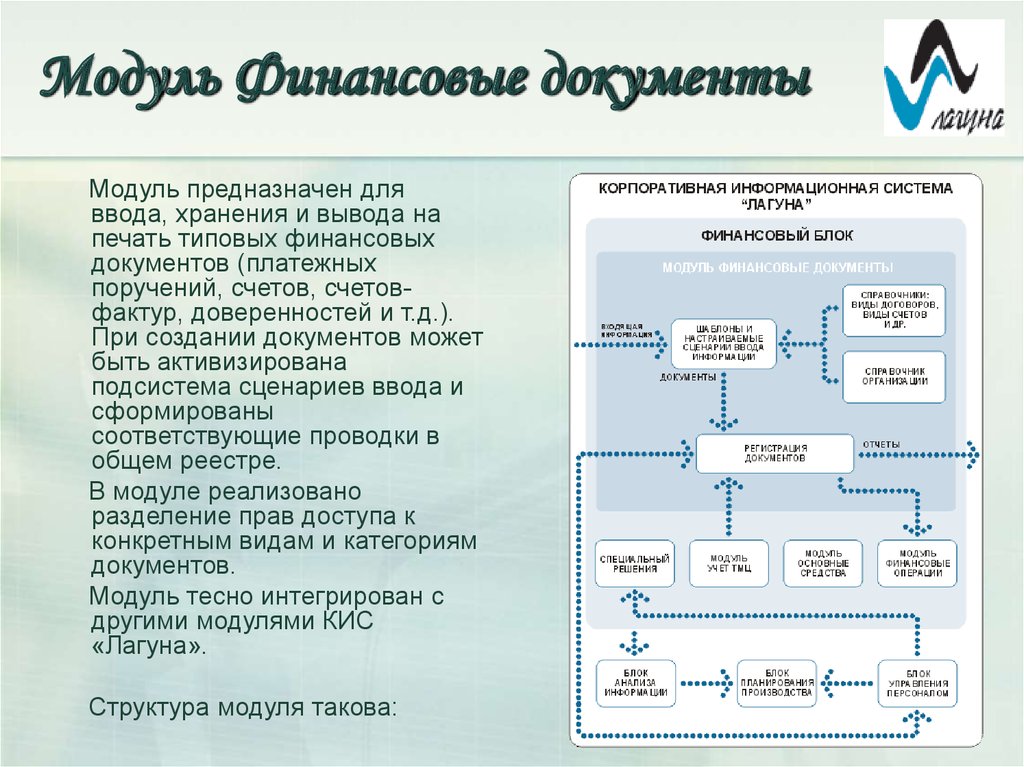 Модуль документа. Финансовые документы. Финансовый модуль. Модификация отдельных модулей ИС. ИНФОАПТЕКИ финансы модуль.