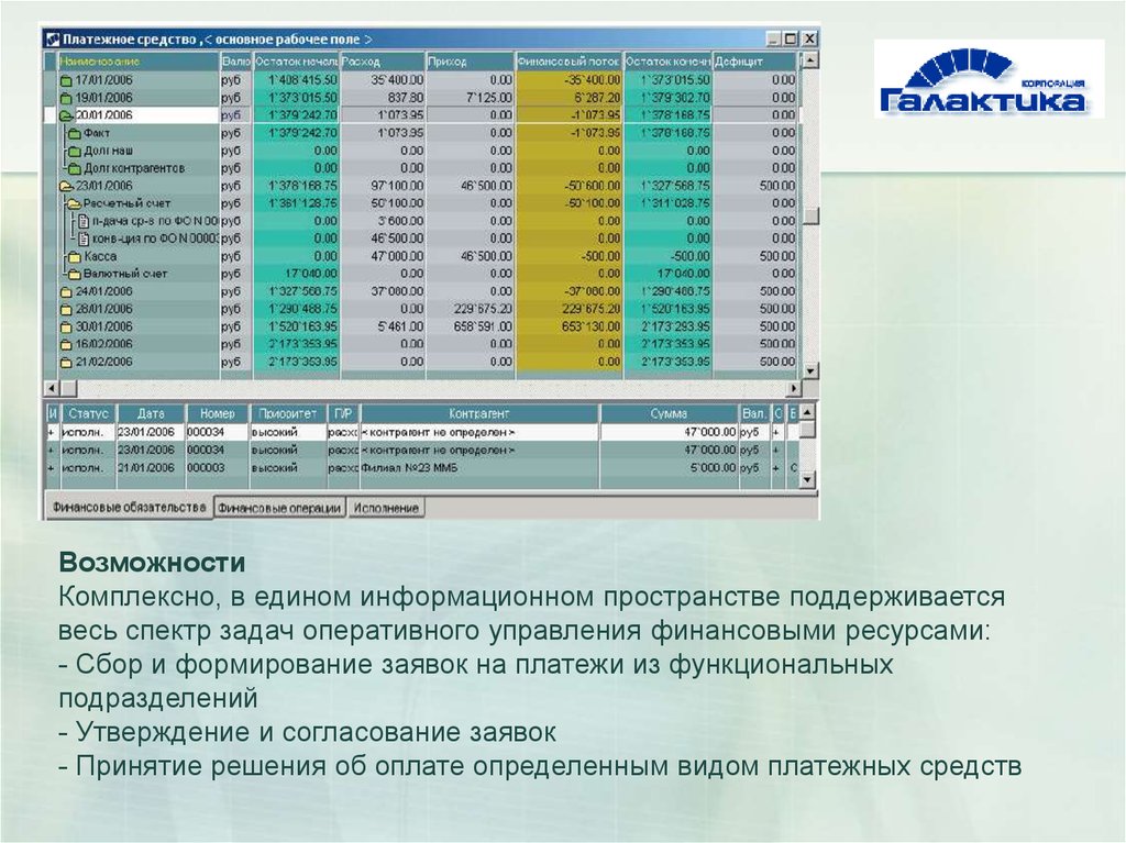 Оперативная задача. Весь спектр задач. Контур финансовой операции. Контур финансовой операции Губин.