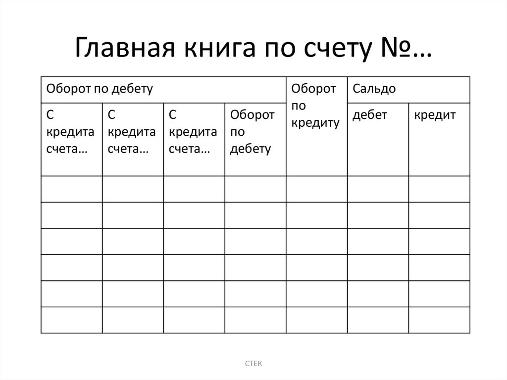 Главная книга в бухгалтерии рб образец