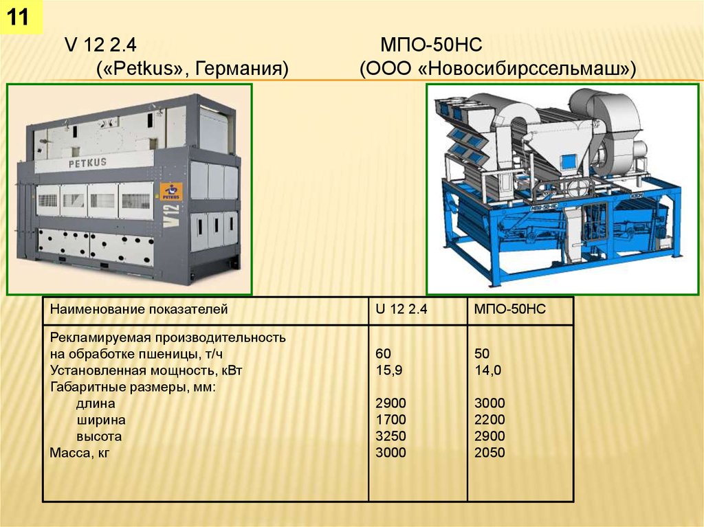 Схема работы петкус 547