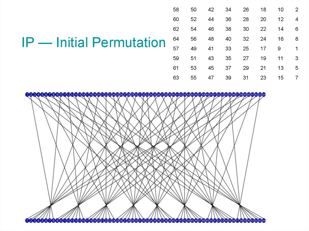 permutation with repetition