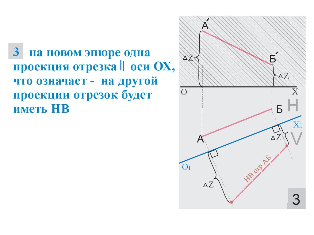 Ось отрезка. Проекция отрезка на ось. Проекции на эпюре. Проекция отрезка на оси координат. Что является проекцией отрезка?.