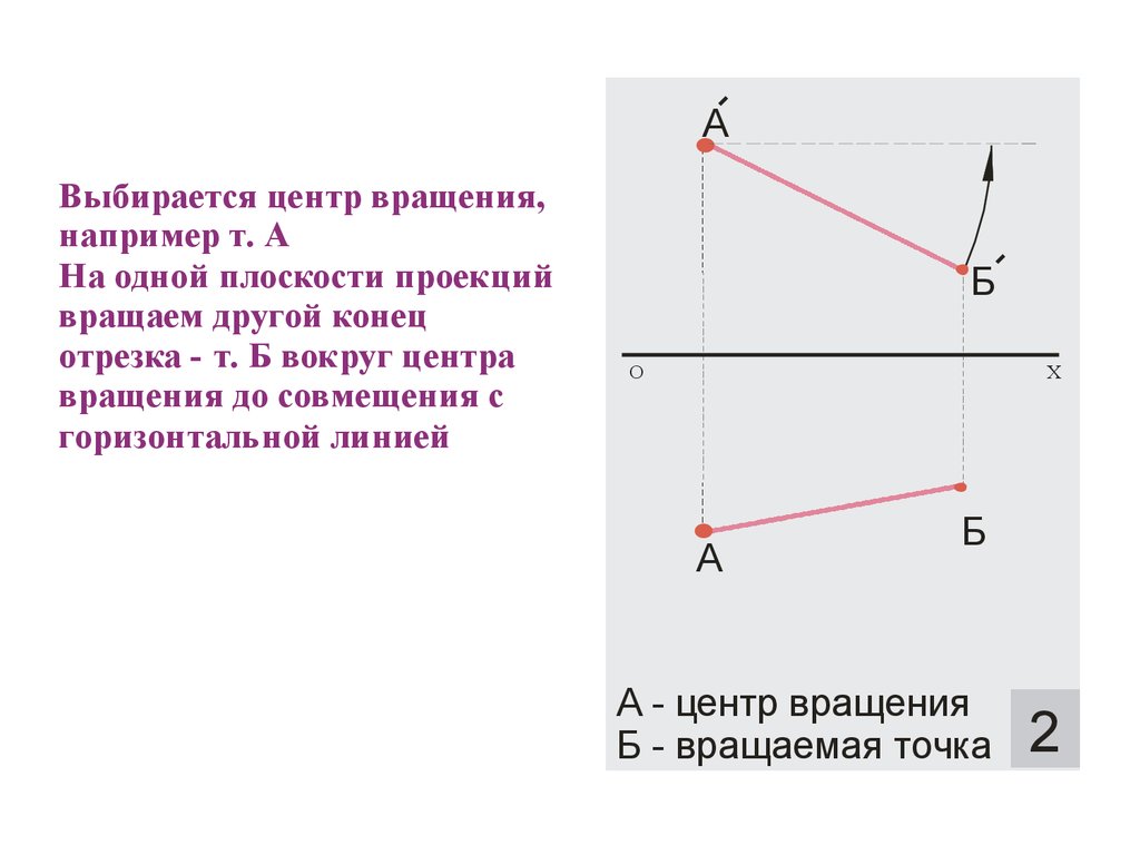 Проекция презентация