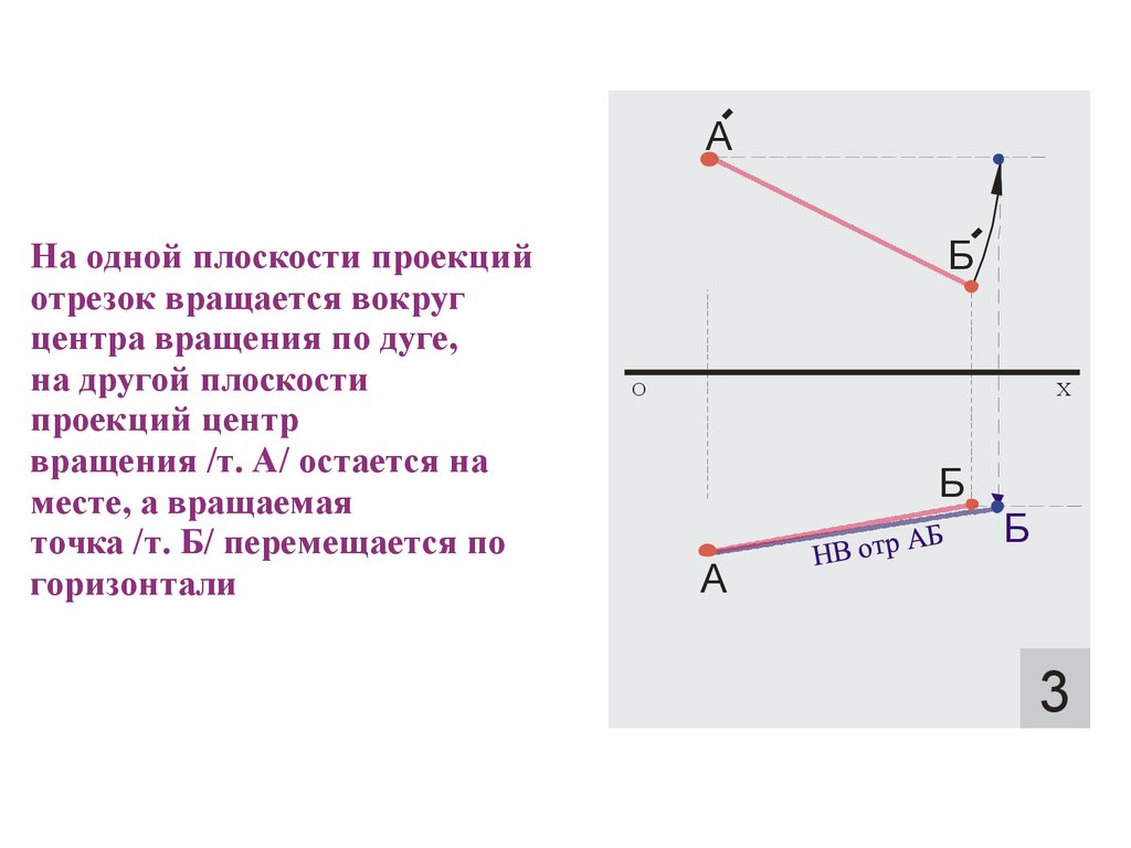 Может ли проекция отрезка быть точкой. Преобразование проекций цель и способы преобразования.