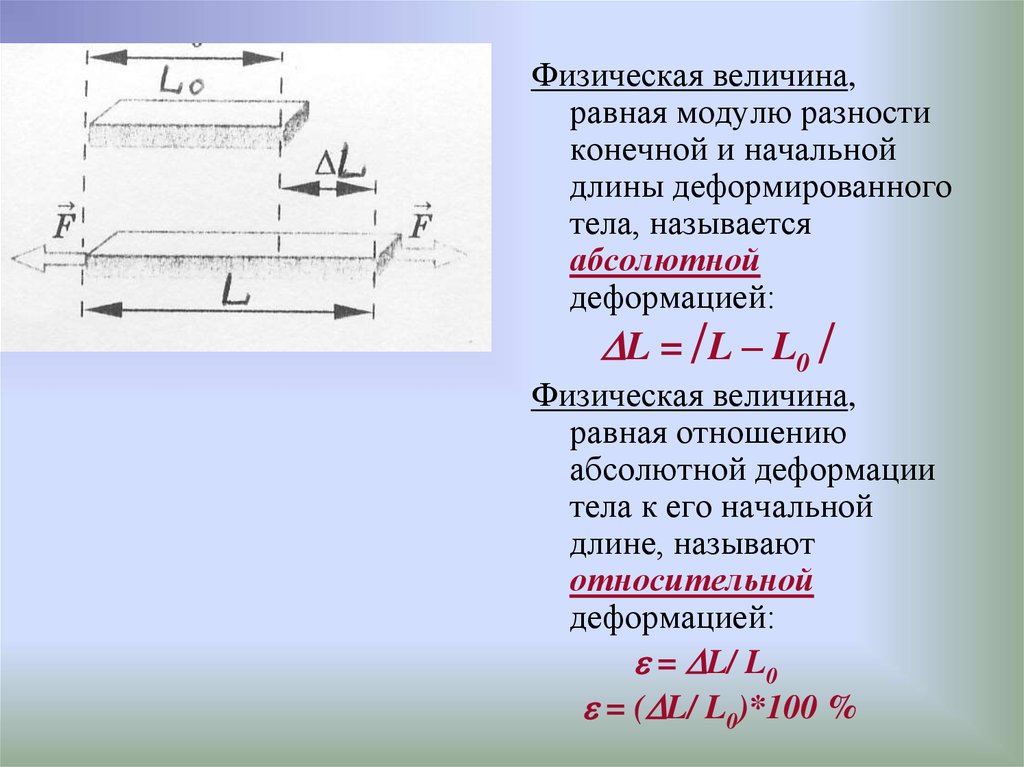 Длина деформированной