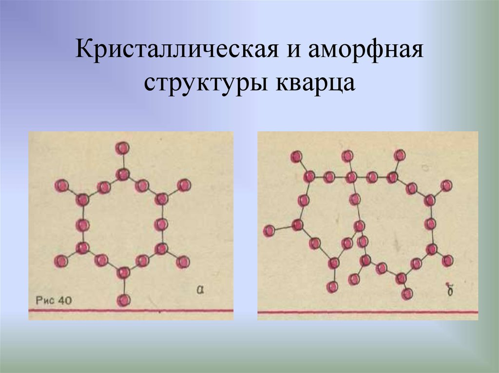 Аморфные тела рисунок