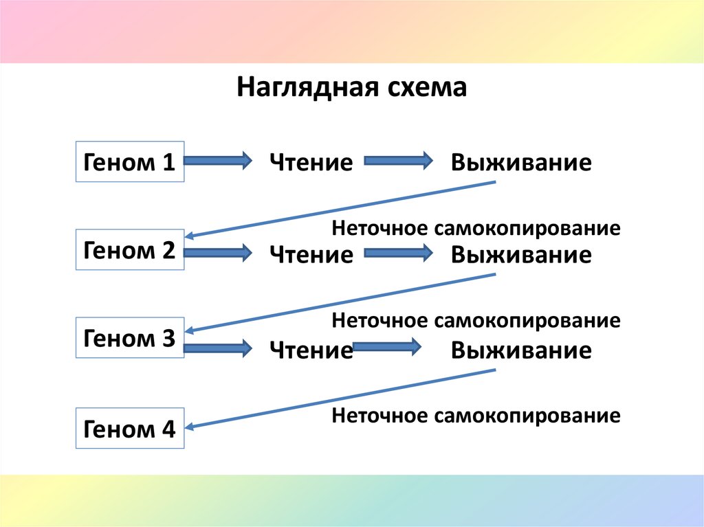 Простая наглядная схема что это