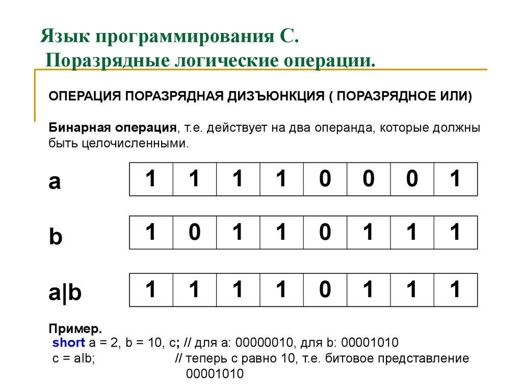 Логическое программирование. Поразрядные логические операции суммирование по модулю 2. Логические операции в программировании. Пример побитовой операции исключающее или. Поразрядные логические операции Информатика 10 класс.