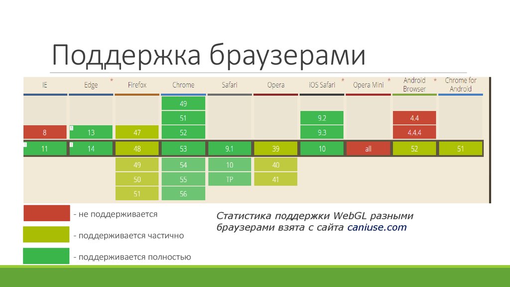 Поддержка браузера. Поддержка браузеров. Jpeg 2000 поддержка браузерами. Flex поддержка браузерами таблица. Mozjpeg поддержка браузерами.