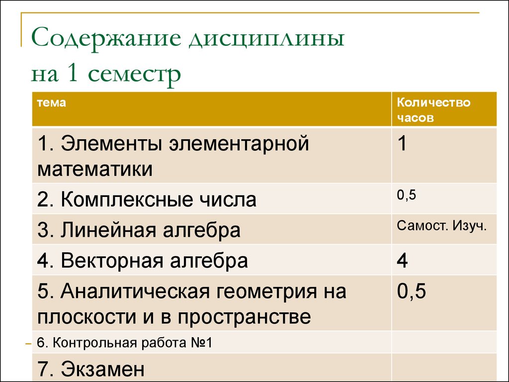 Содержание дисциплины это. Лекции по теме аналитический геометрия. Сборник по математике 2 семестр комплексные числа.