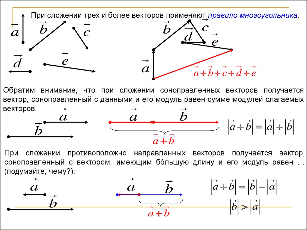 Вектор суммы многоугольника