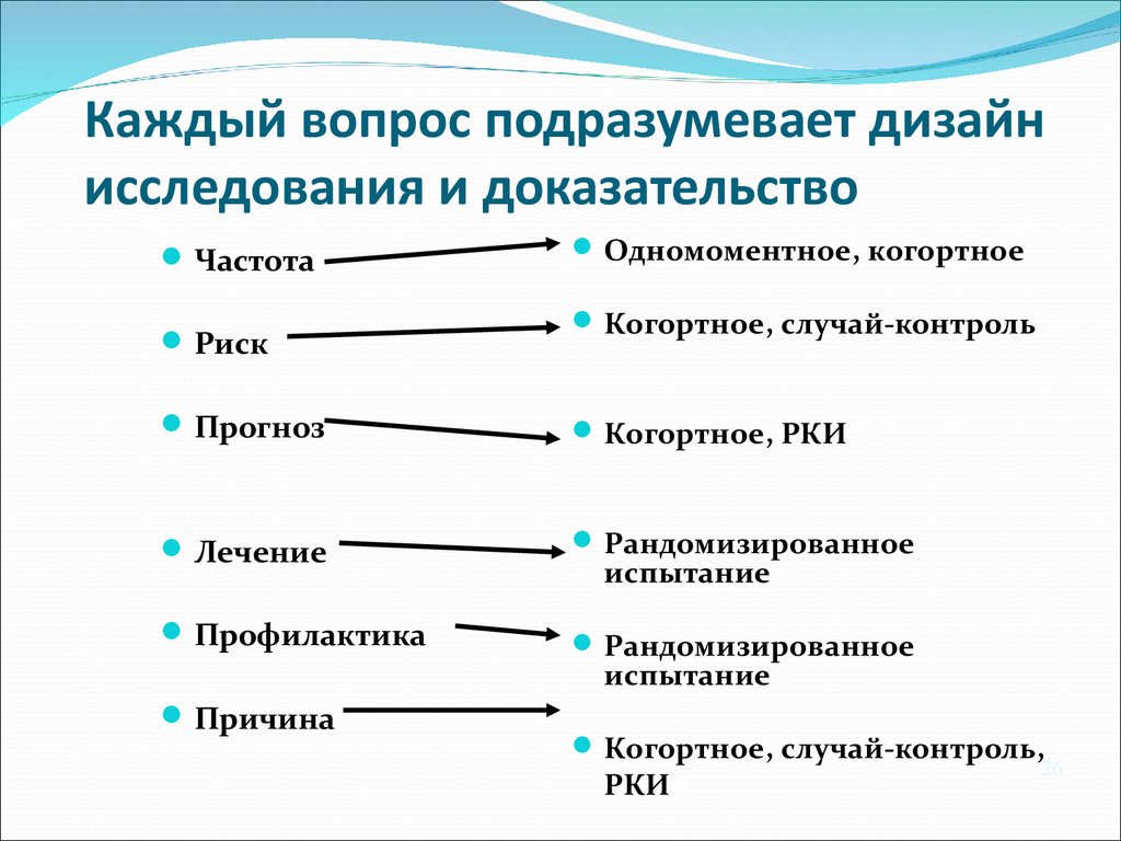 Дизайн исследования виды